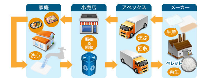 循環イメージ図